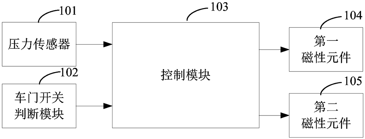 A vehicle door opening assist device and its control method