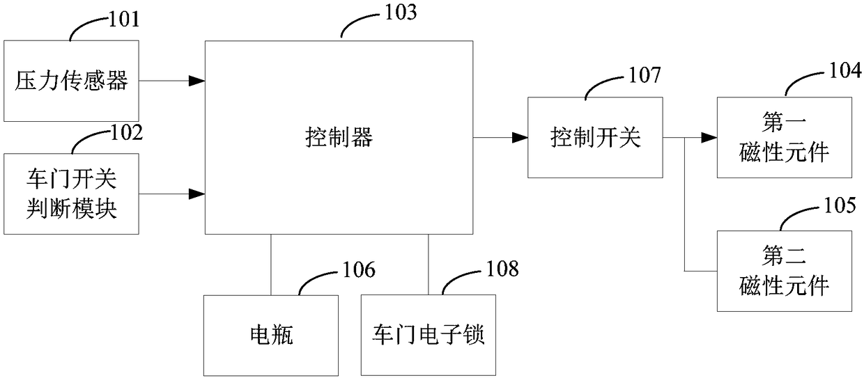 A vehicle door opening assist device and its control method