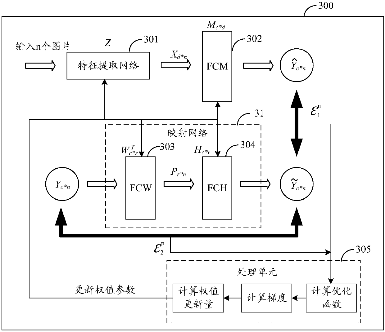 Method and device for training a multi-label classification model