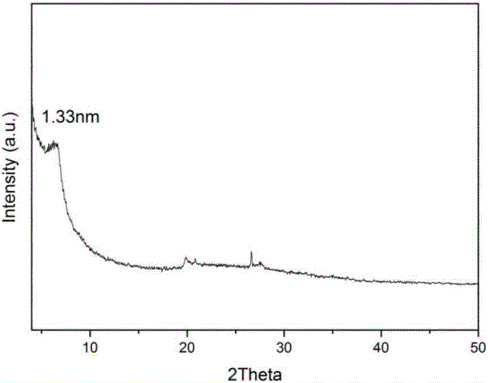 Preparation method and application of montmorillonite-graphene composite powder