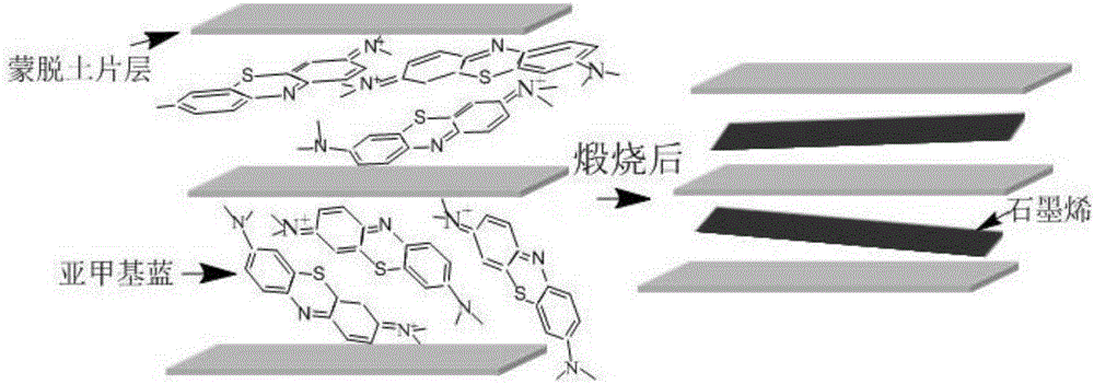 Preparation method and application of montmorillonite-graphene composite powder