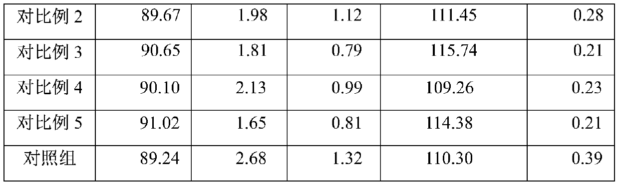 Feed additive for improving egg laying performance of laying hens