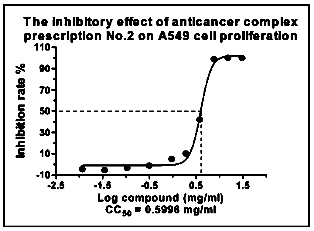 Antitumor traditional Chinese medicine composition and preparation method thereof