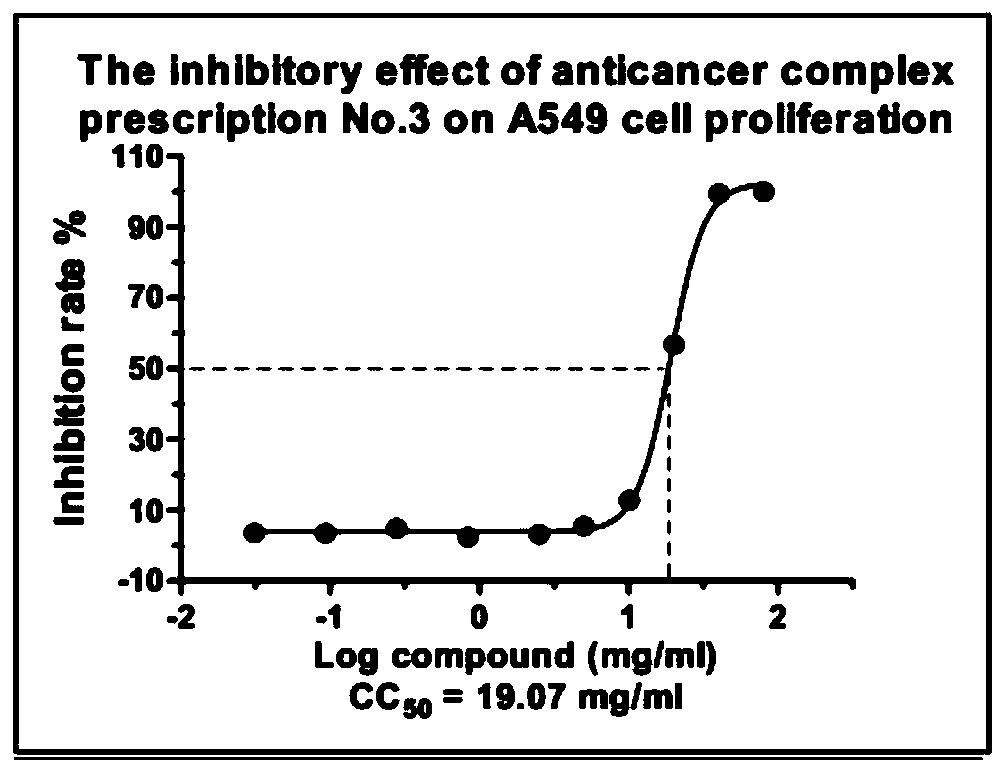 Antitumor traditional Chinese medicine composition and preparation method thereof