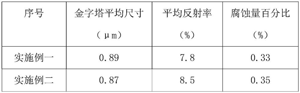 Texturing additive with liquid crystal structure, preparation method and application thereof