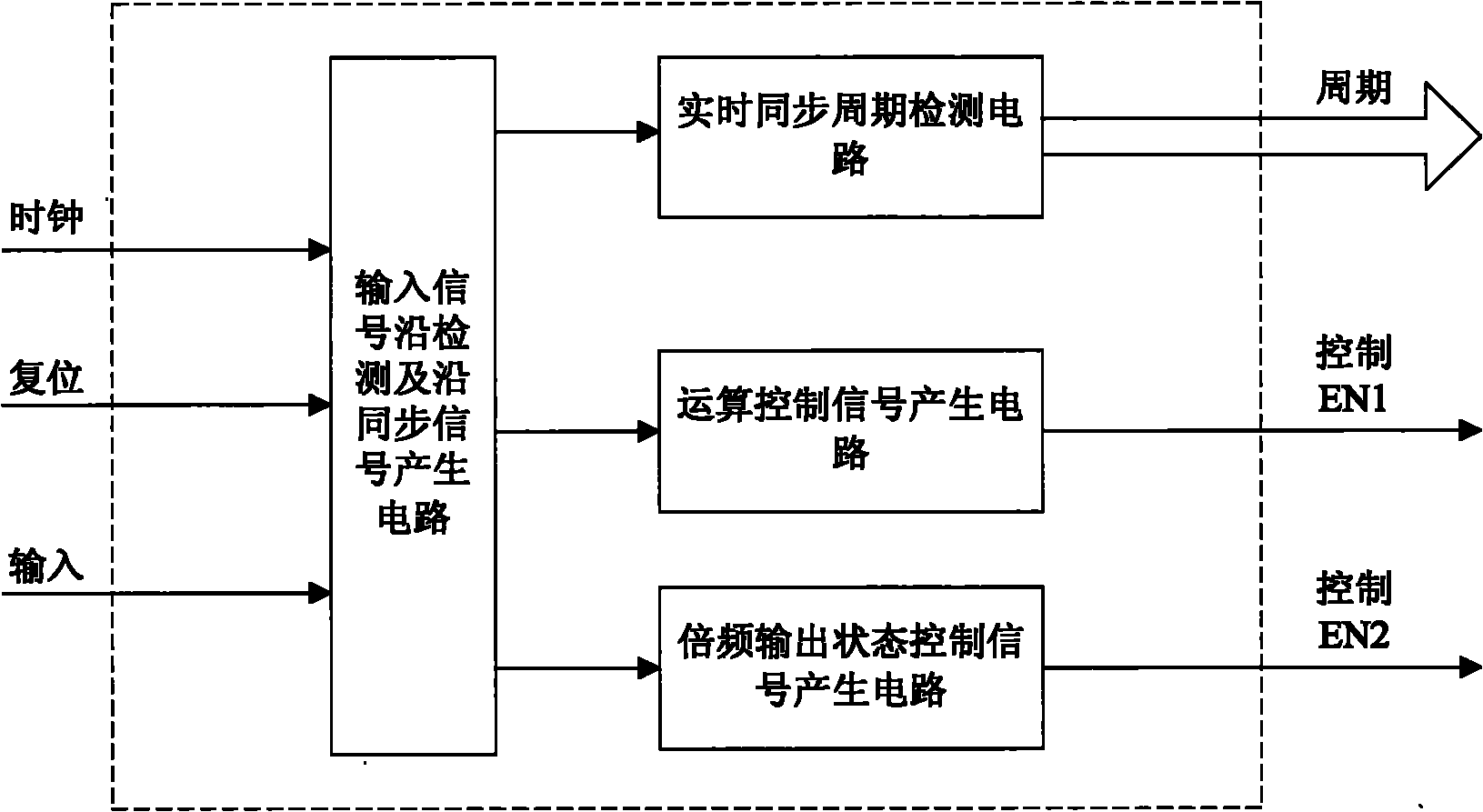 Programmable digital frequency multiplier