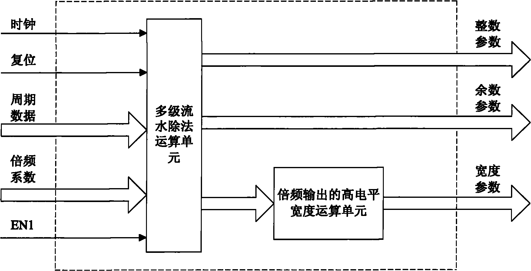 Programmable digital frequency multiplier