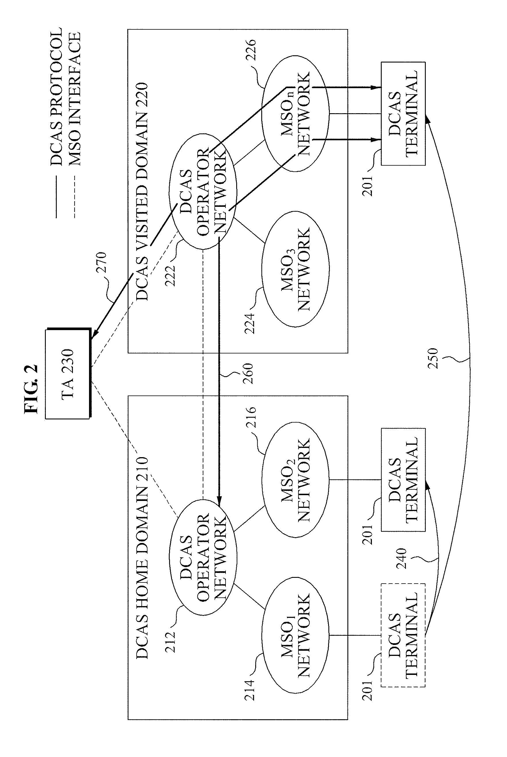 Apparatus and method for automatic roaming of terminal in digital cable broadcasting network