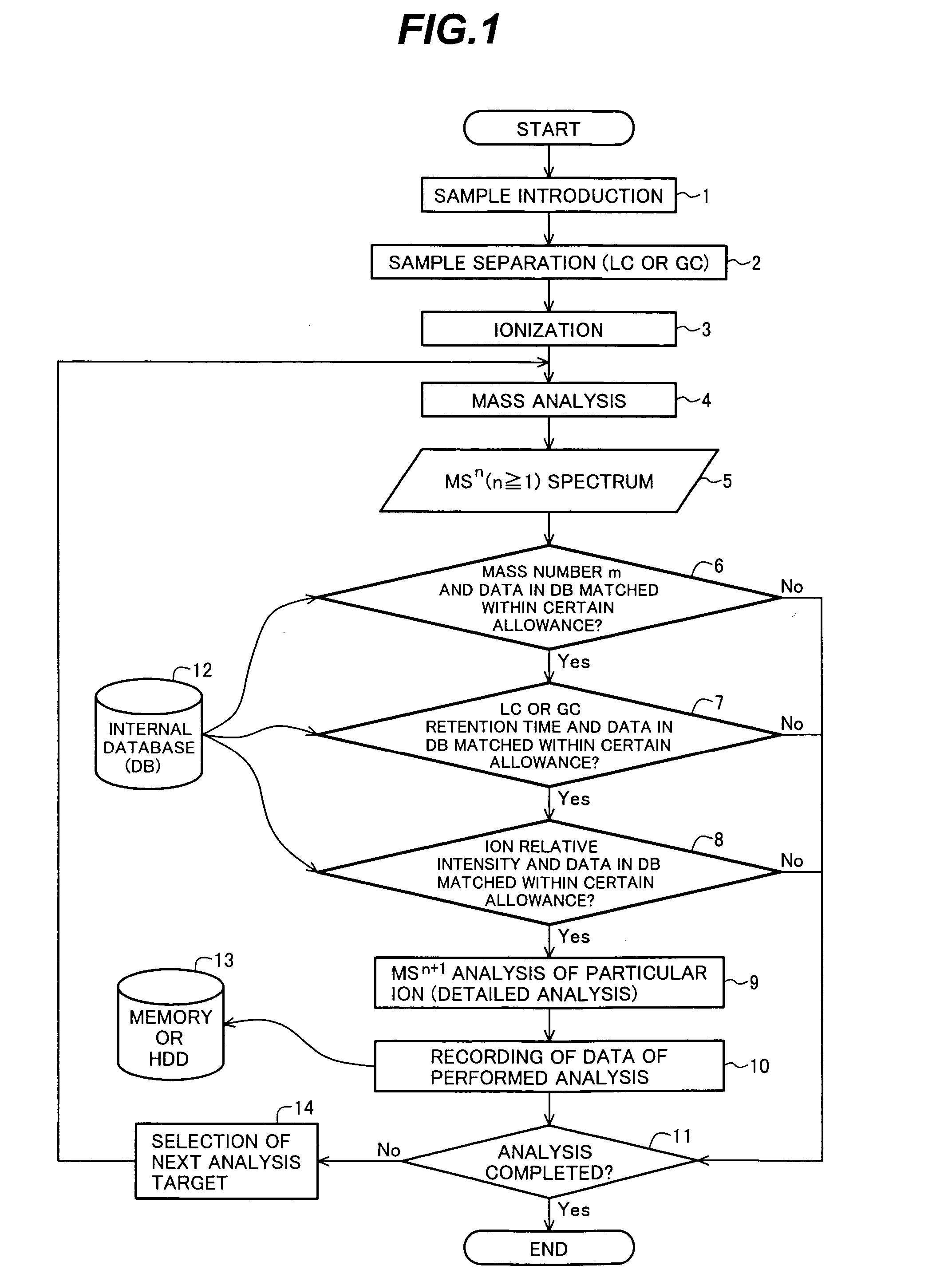 Mass spectrometric method, mass spectrometric system, diagnosis system, inspection system, and mass spectrometric program