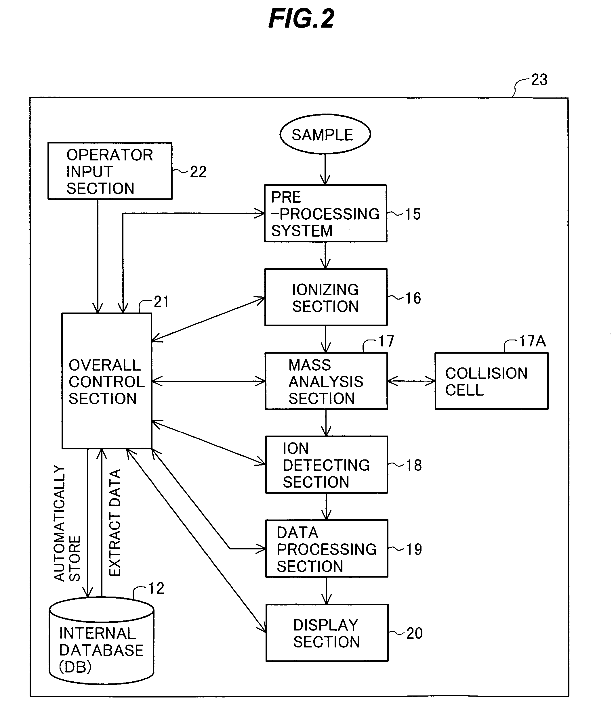 Mass spectrometric method, mass spectrometric system, diagnosis system, inspection system, and mass spectrometric program