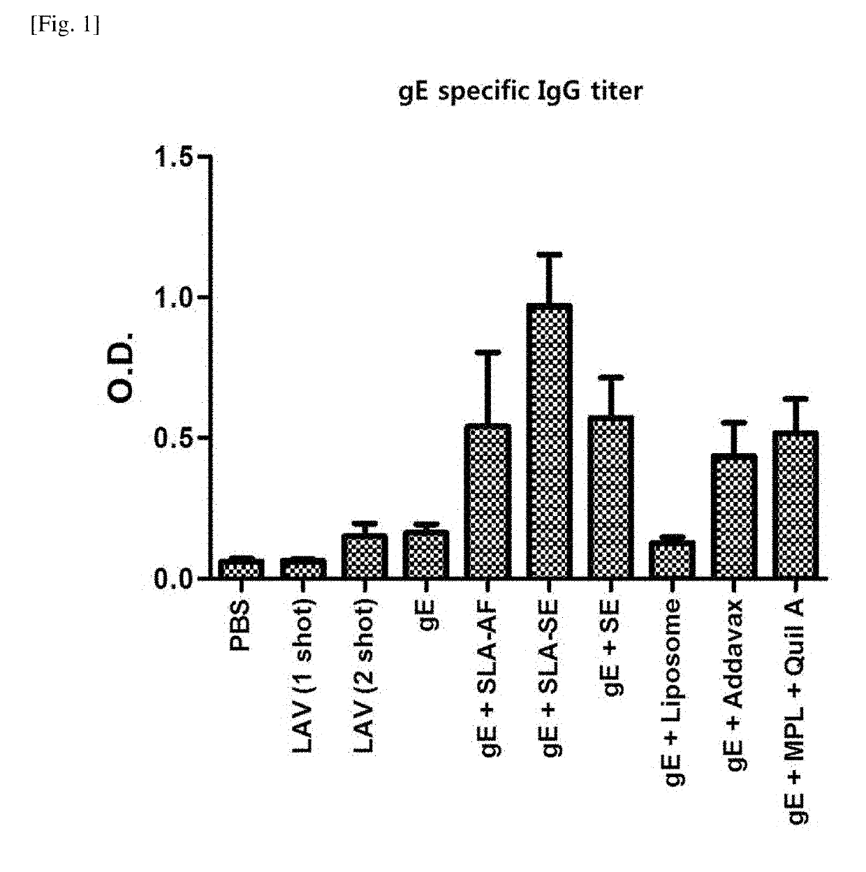 Herpes zoster vaccine composition