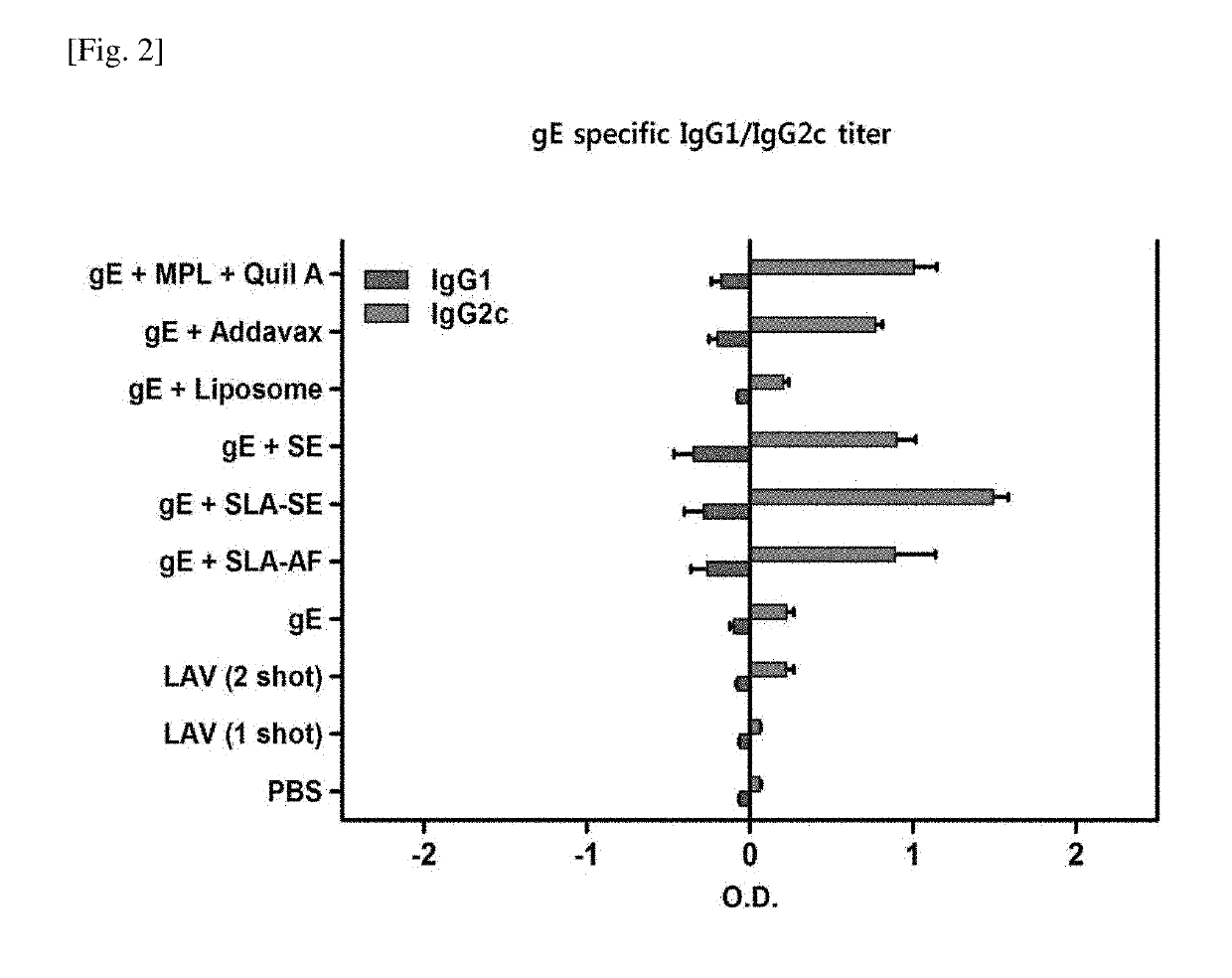 Herpes zoster vaccine composition