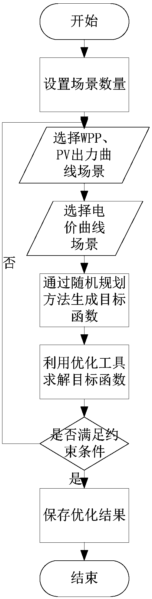 Virtual power plant scheduling method and system