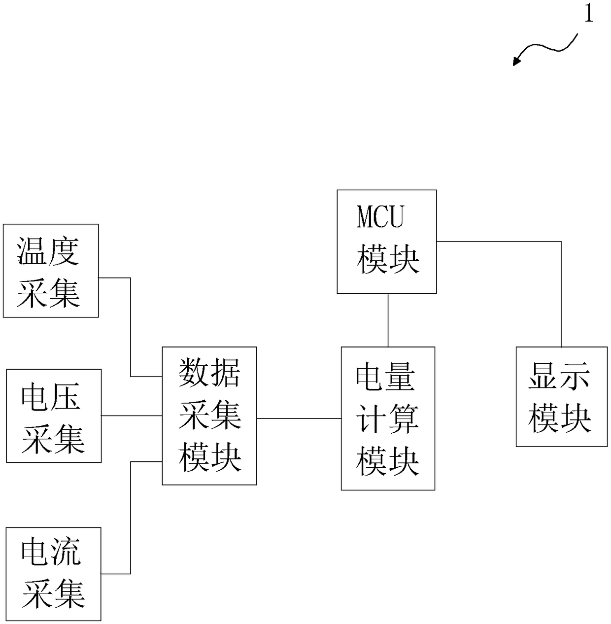 A system and method for automatically limiting power consumption of an electric vehicle