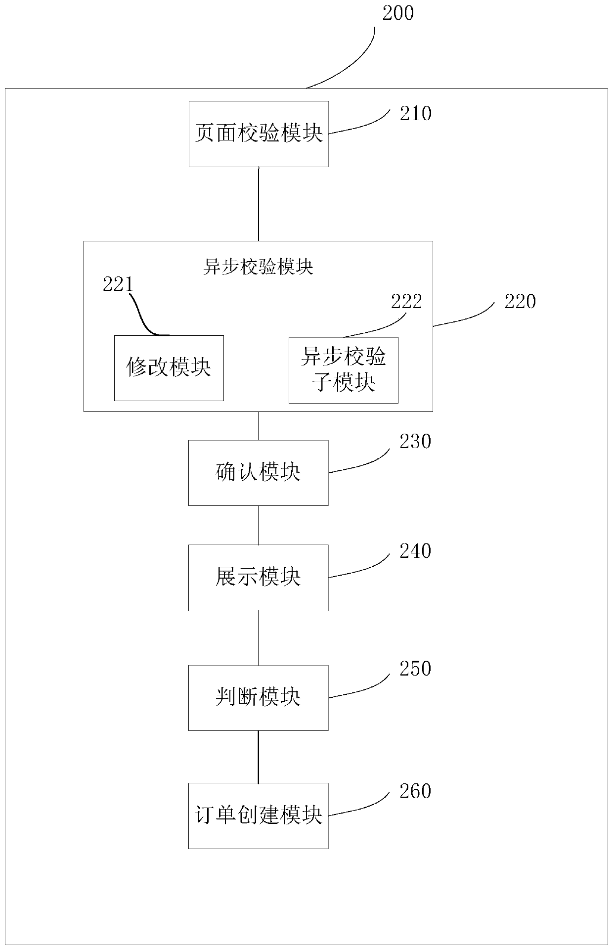 Method and system for achieving asynchronous verification of telecommunication CRM (customer relationship management) service handling