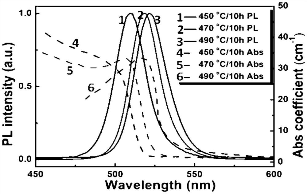 Luminescent glass for laser lighting and preparation method thereof