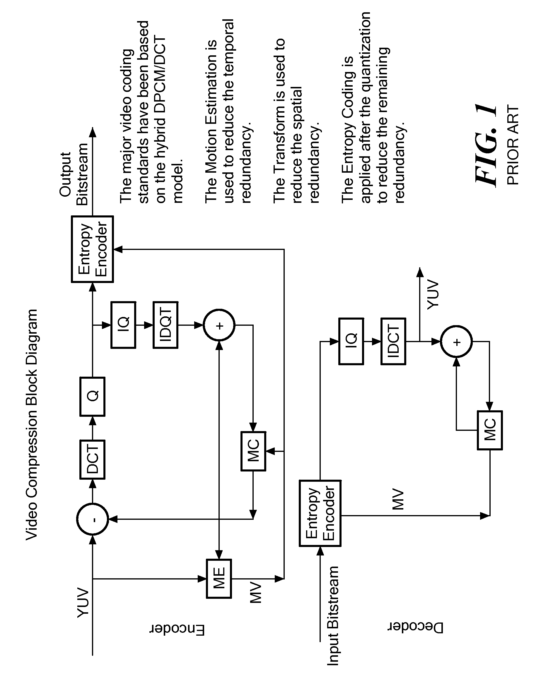 Transition Creation for Encoded Video in the Transform Domain