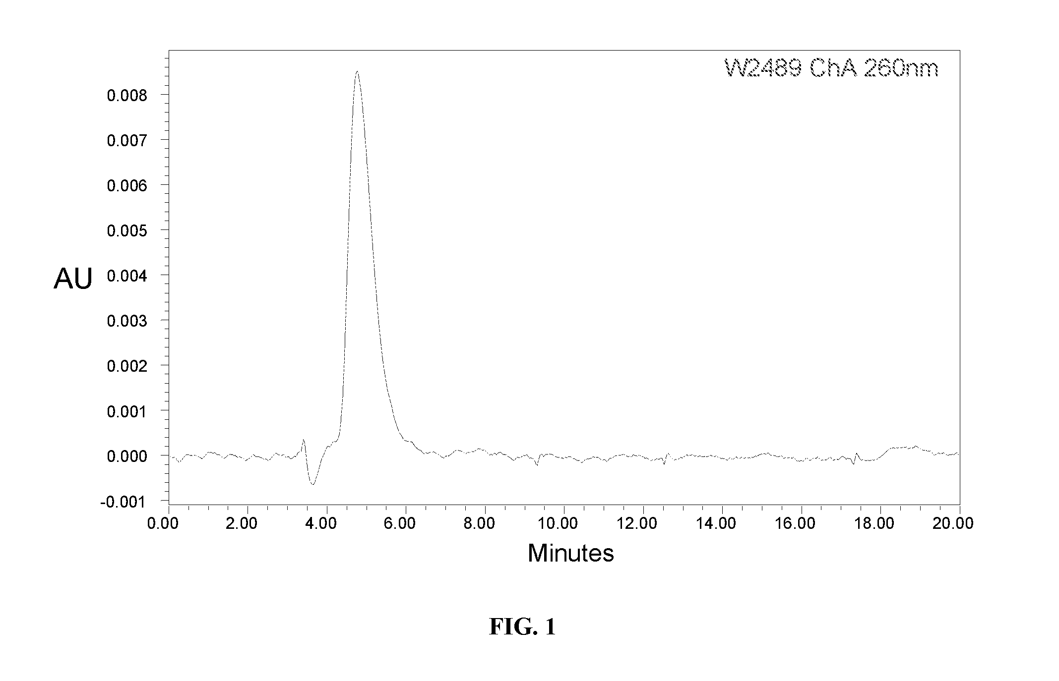 Selective solvent free phosphorylation