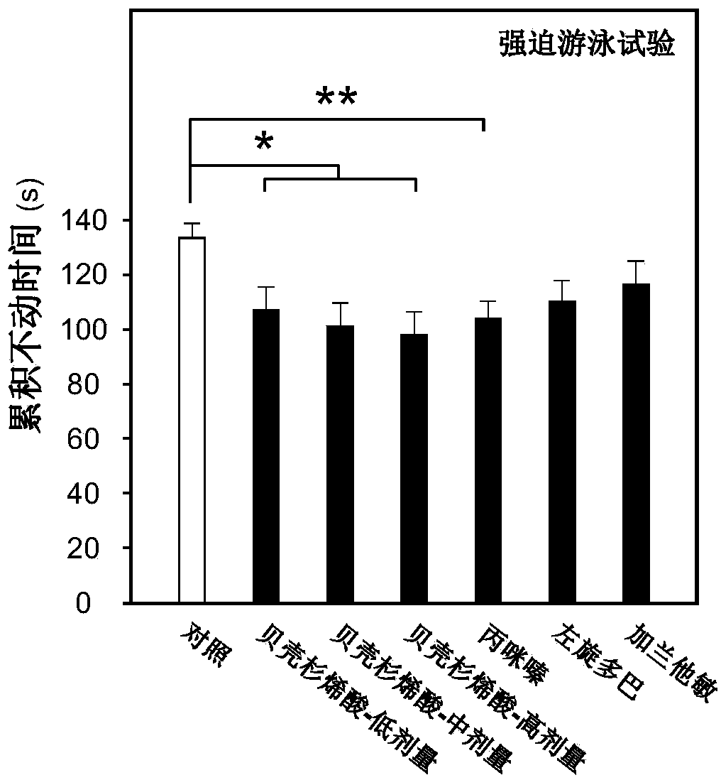 Application of kaurenic acid in preparation of anti-depressive medicine