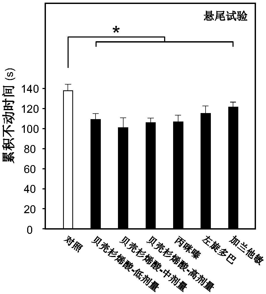 Application of kaurenic acid in preparation of anti-depressive medicine