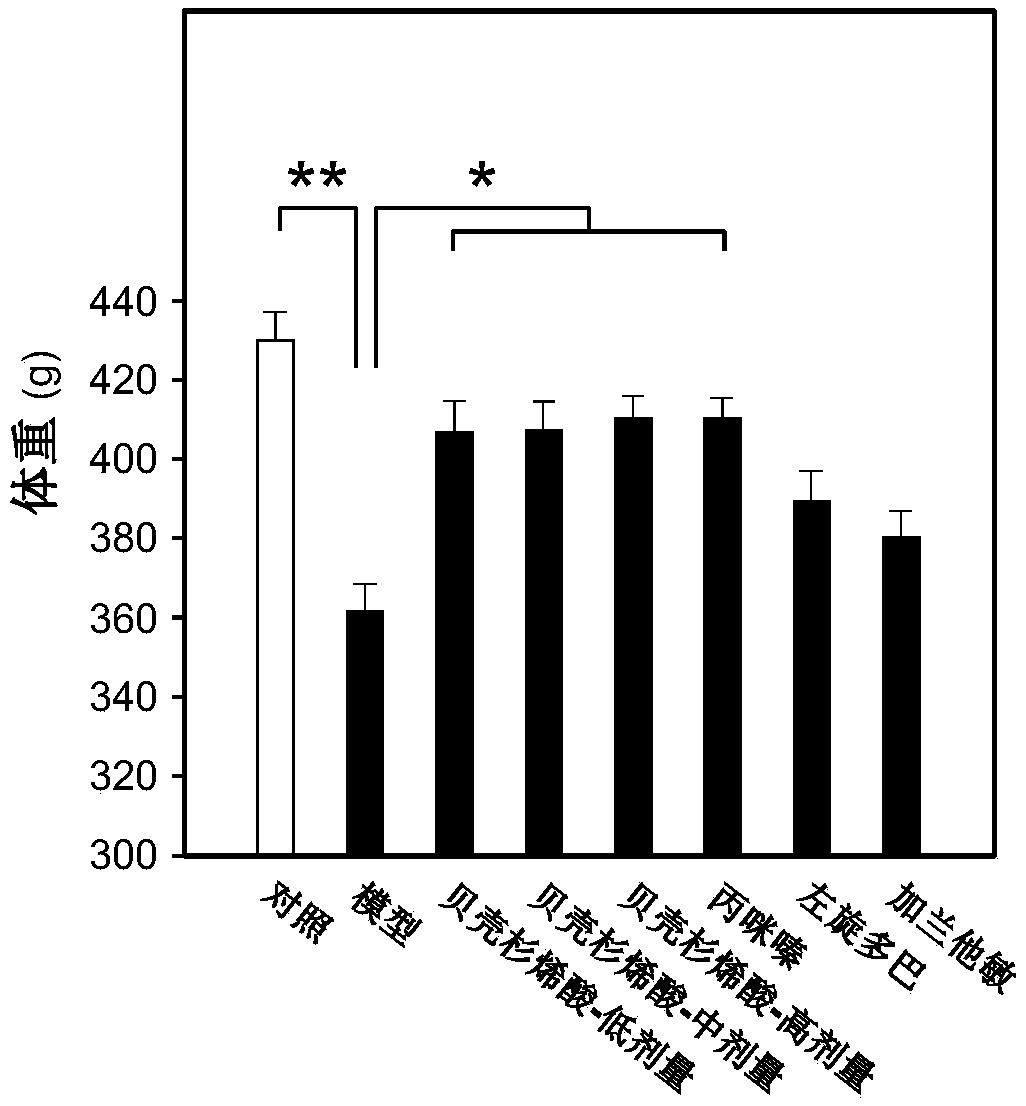 Application of kaurenic acid in preparation of anti-depressive medicine