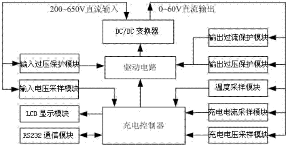 Charging system using pulse width modulation signal to control storage battery