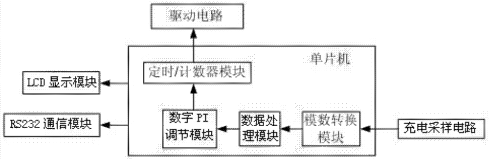 Charging system using pulse width modulation signal to control storage battery