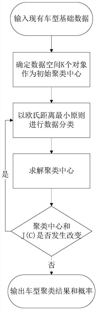 A Method for Predicting the Willingness of Electric Energy Alternative Users Based on Alternative Electricity Price Probability Model