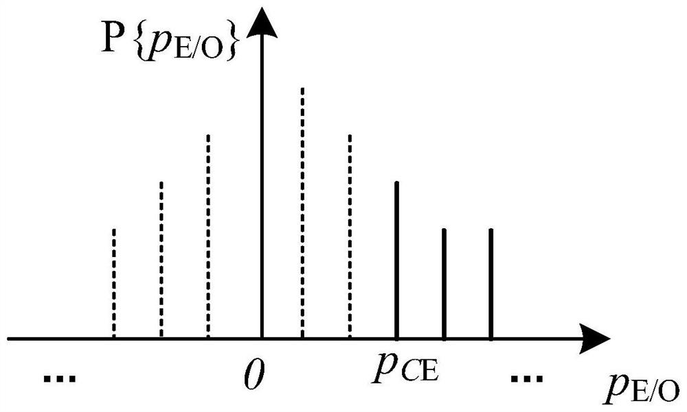 A Method for Predicting the Willingness of Electric Energy Alternative Users Based on Alternative Electricity Price Probability Model