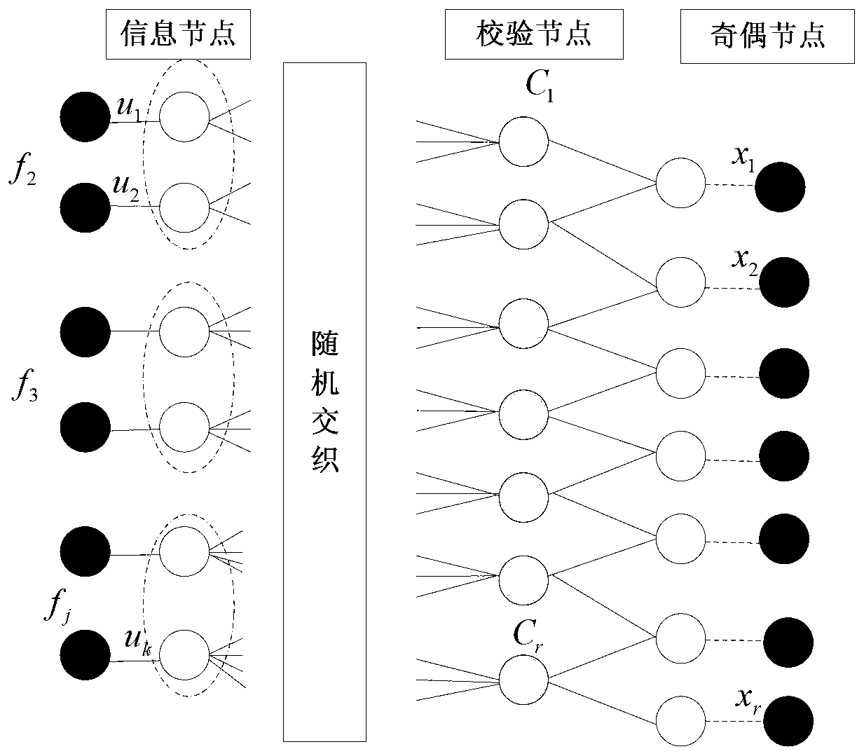 OFDM optical fiber wireless communication method and system based on IRA codes