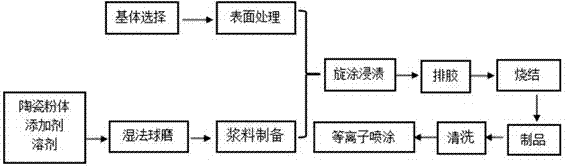 Internal heating type integrated evaporation basket with aluminum oxide vesicular structure buffer layer