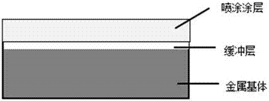 Internal heating type integrated evaporation basket with aluminum oxide vesicular structure buffer layer