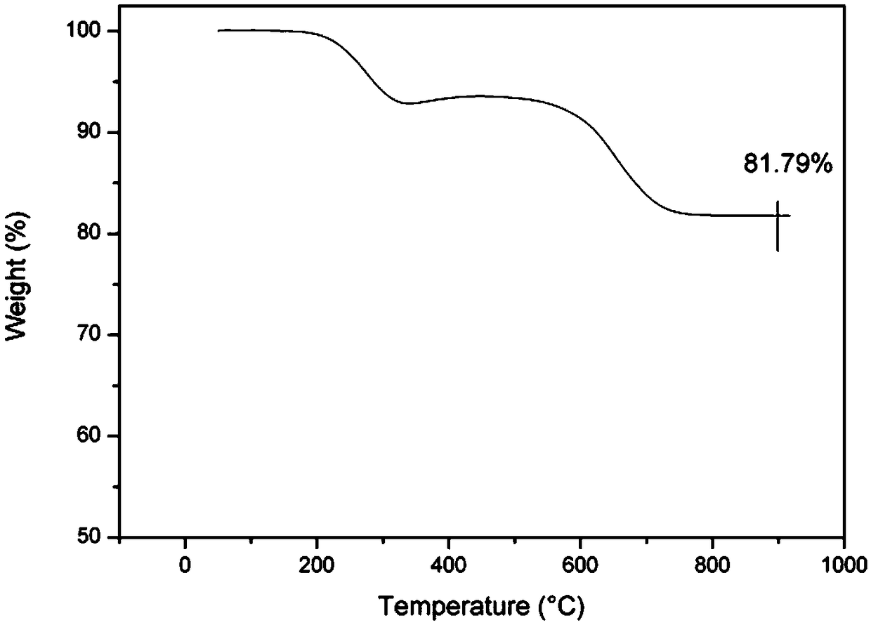 Novel liquid polycarbosilane and preparation method thereof