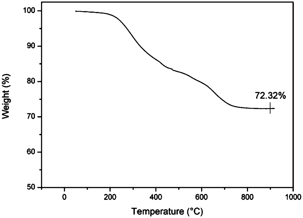 Novel liquid polycarbosilane and preparation method thereof