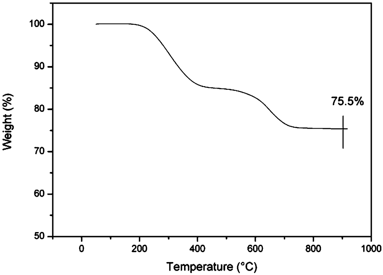 Novel liquid polycarbosilane and preparation method thereof