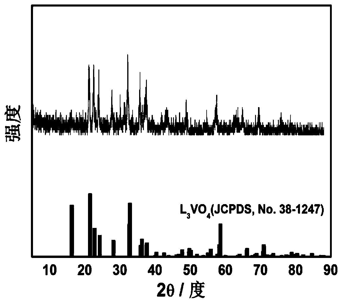 Composite lithium ion battery negative material Li3VO4/Ag and preparation method thereof