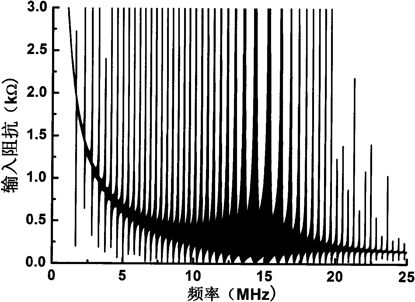 Method for using higher standing wave resonance for quantitatively detecting thickness of elastic plates