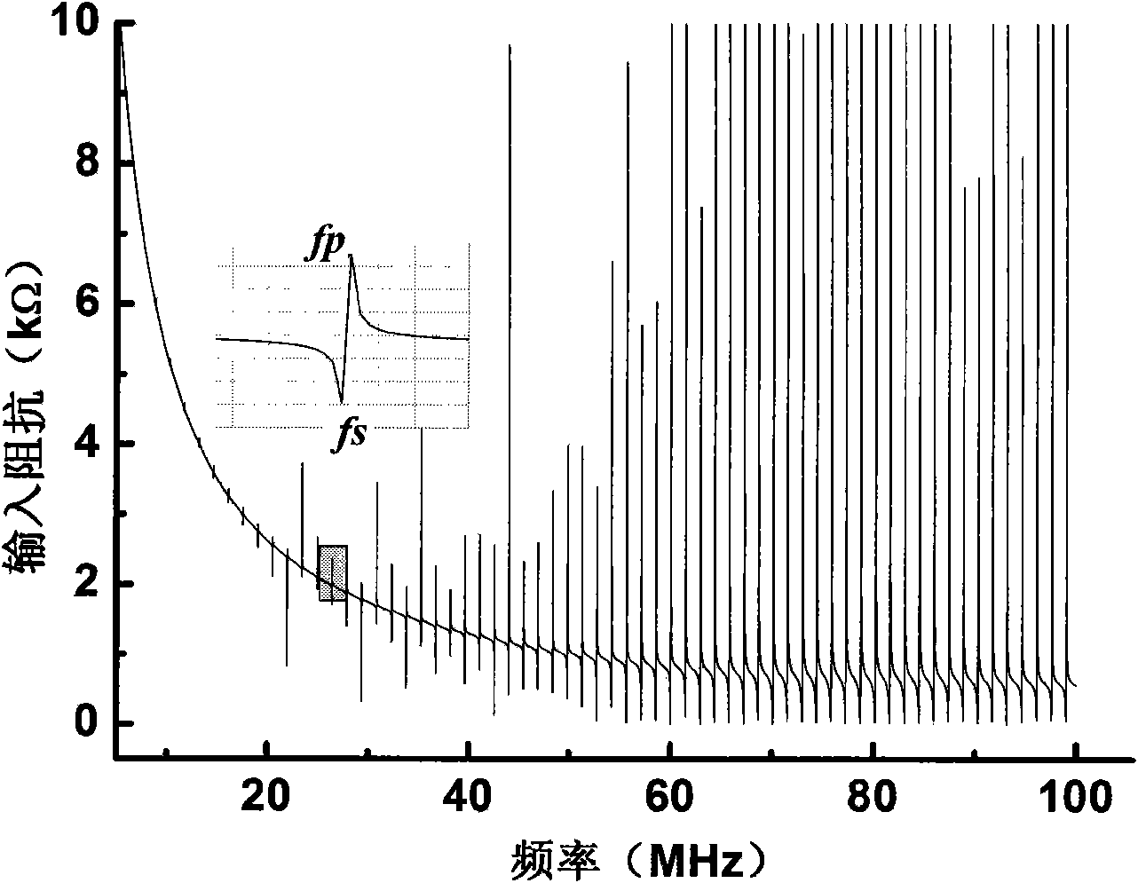 Method for using higher standing wave resonance for quantitatively detecting thickness of elastic plates