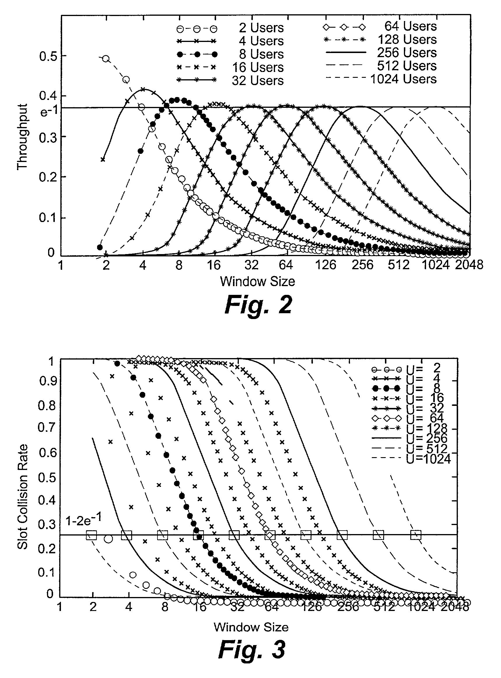 Fixed collision rate back off methods and systems