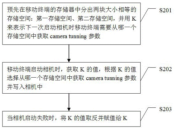 Mobile terminal camera calibration parameter writing method and system and mobile terminal