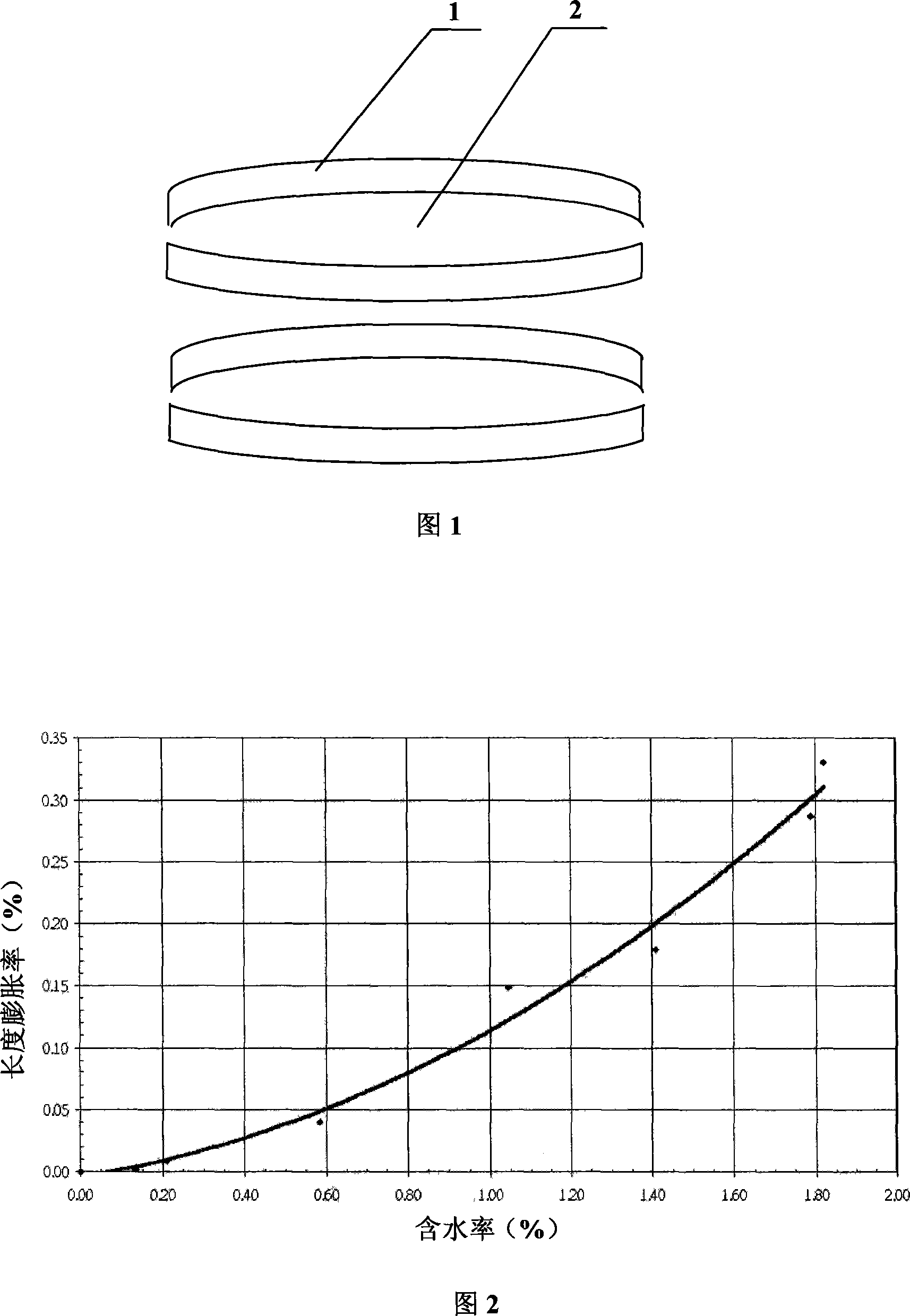 Method for leveling bent plastic flat plate