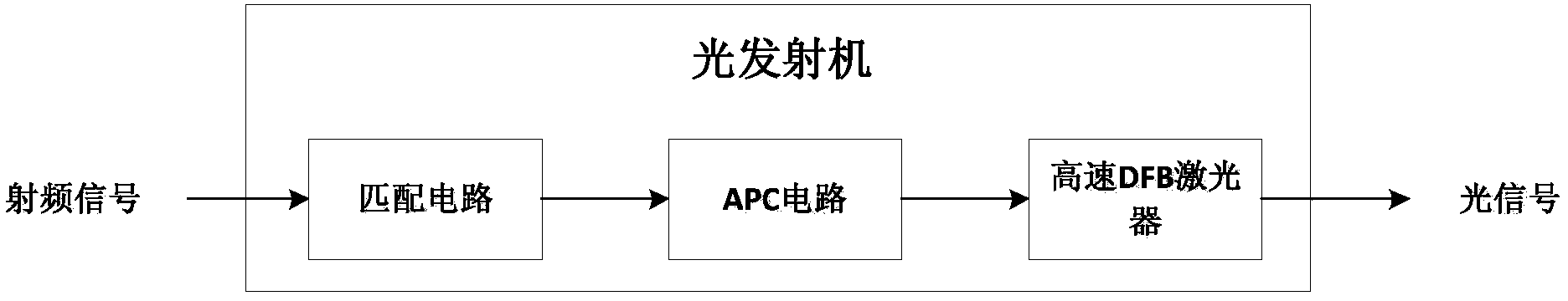 Microwave photonics based multi-channel signal transmission system for aperture synthesis radiometer