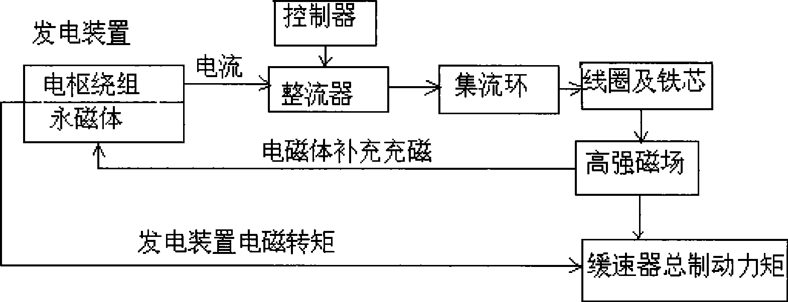 Self-excitation type speed inhibitor having water cooling system