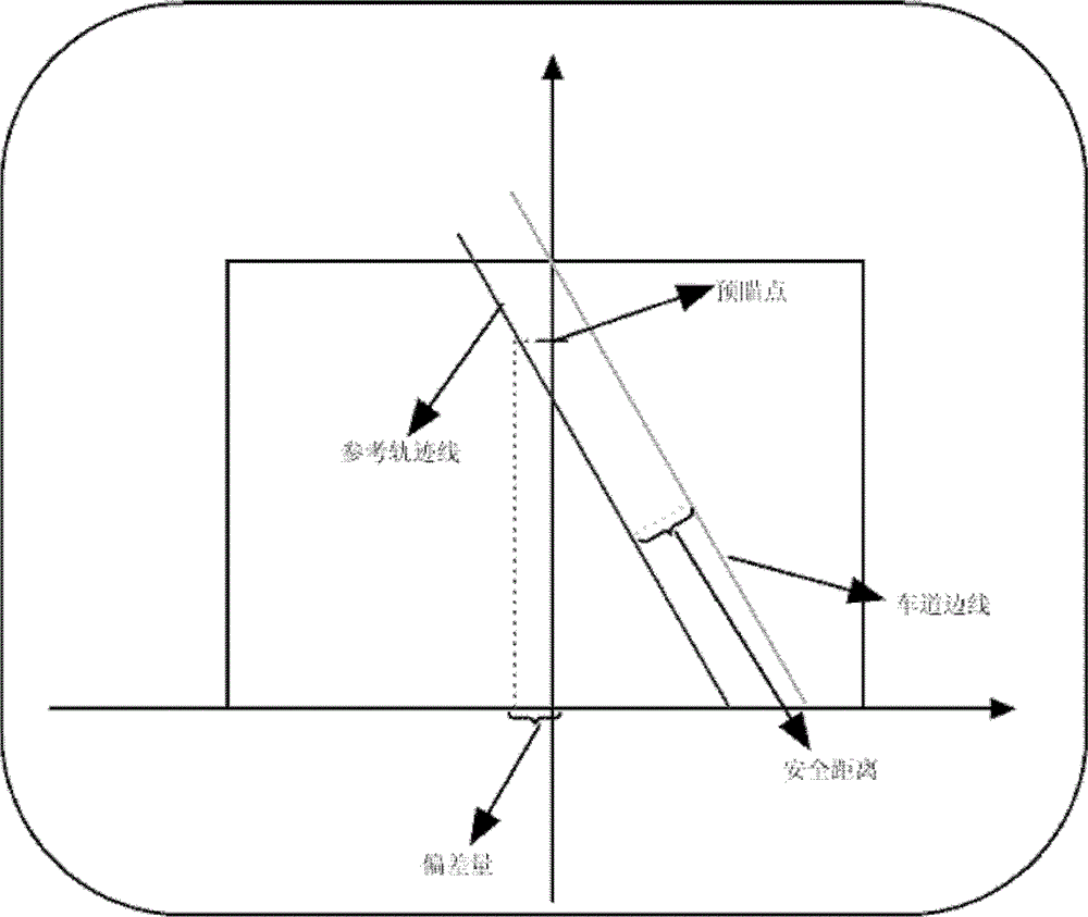 Navigation method of pilotless automobile