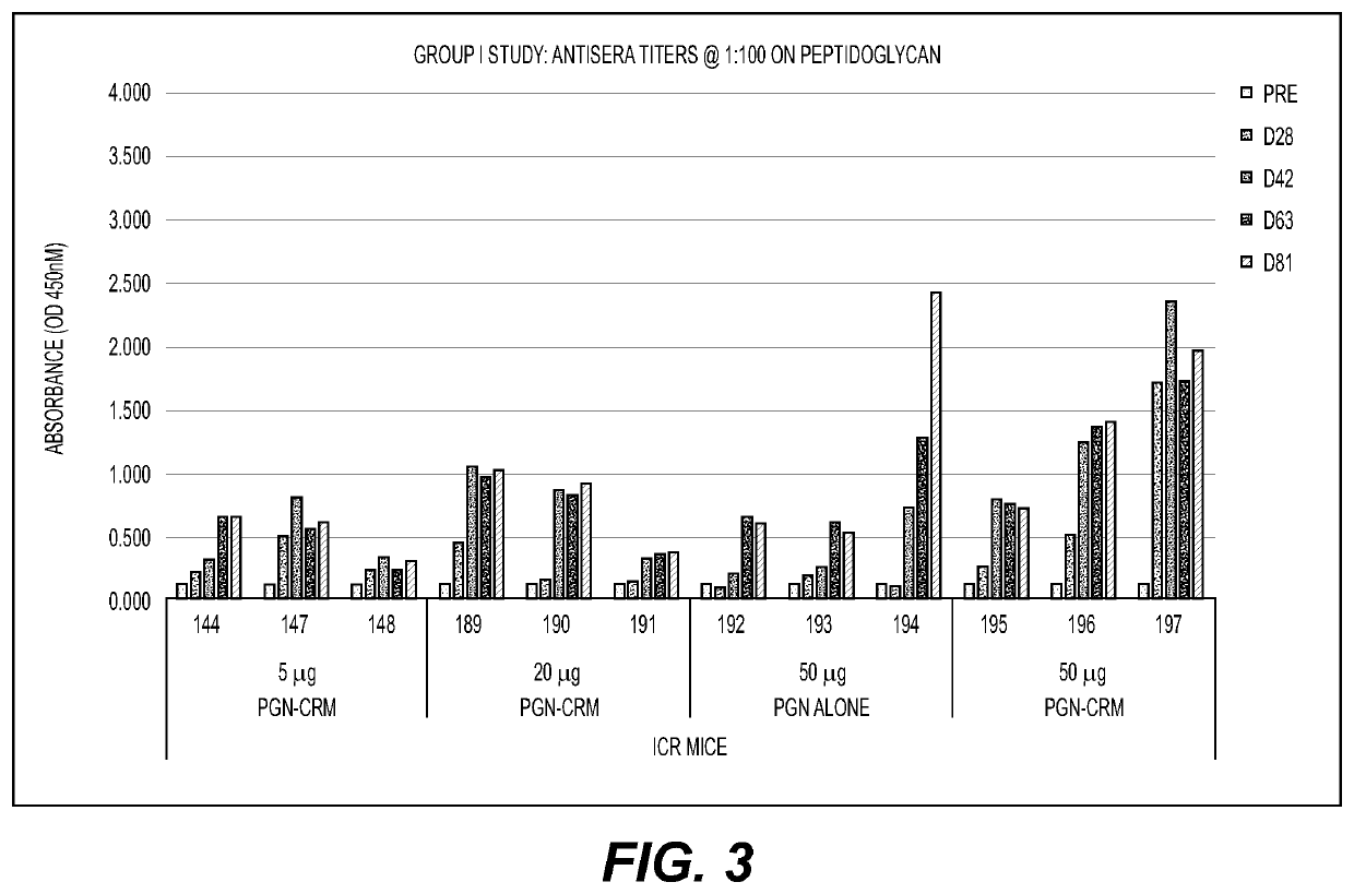 Immunogenic Antigens