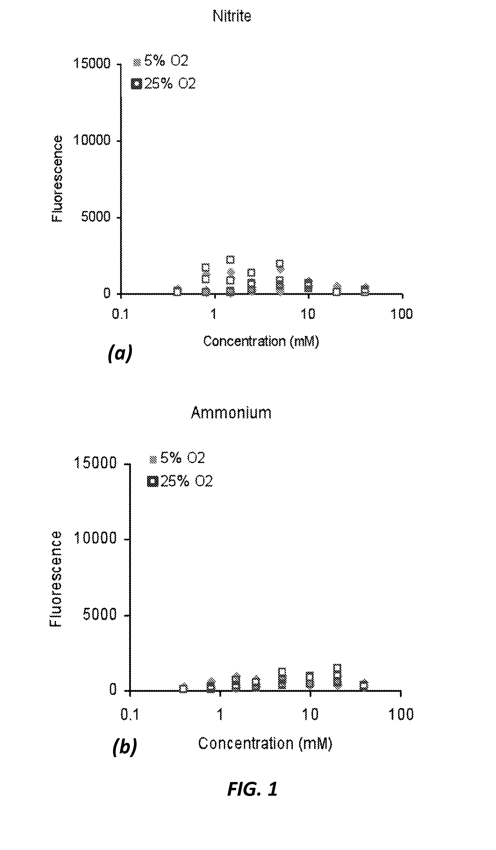 Process for the selection of PHB-producing methanotrophic cultures