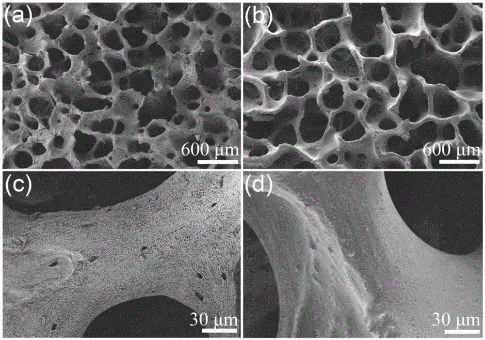 Strontium-containing xenogeneic bone scaffold and preparation method thereof