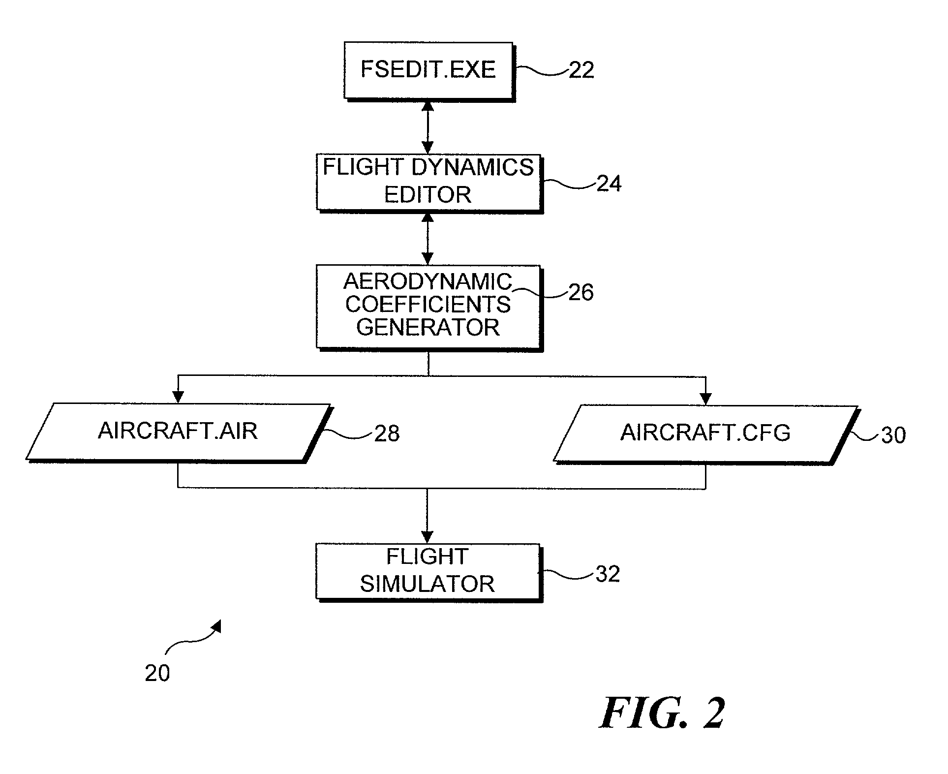 Integrated aircraft flight dynamics prediction and simulation