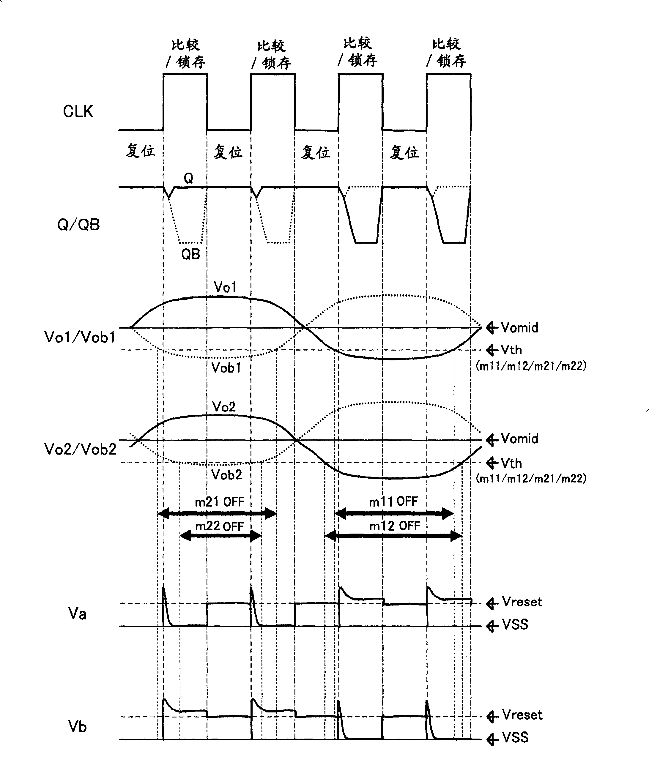 Comparator and A/D converter