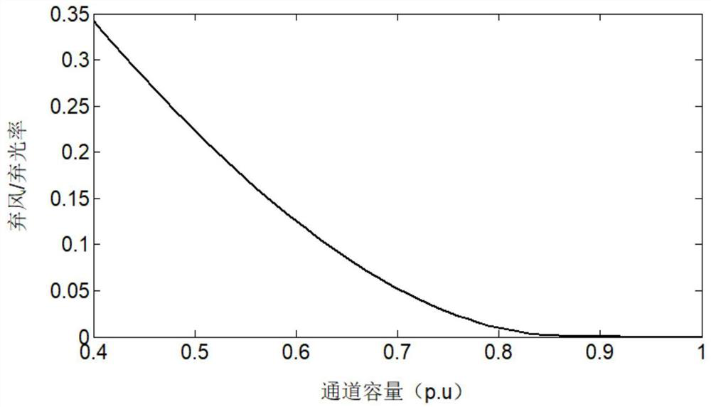 New energy station energy storage configuration method and device